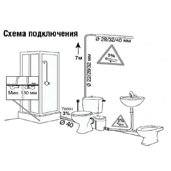 Схема установки канализационного насоса для унитаза